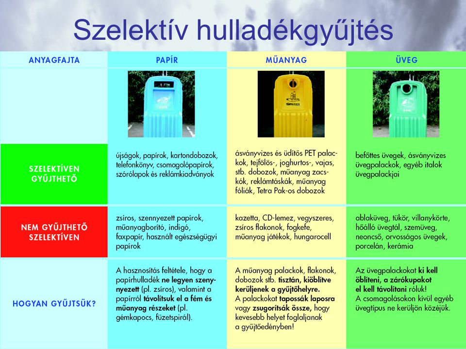 Szelektiv_hulladekgyujtes